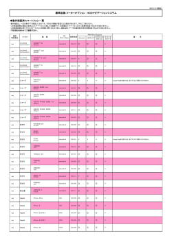 標準装備/メーカーオプション HDDナビゲーションシステム 動作確認済