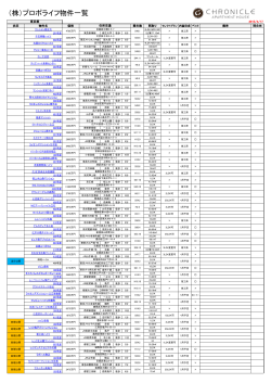 （株）プロポライフ物件一覧