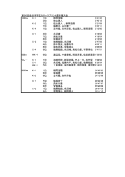 第50回全日本学生カヌースプリント選手権大会 1000m K