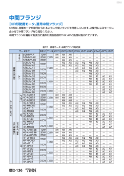 中間フランジ