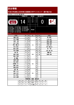 試合 シアイ 結果 ケッカ