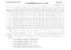 原料事情速報