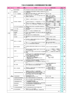平成26年度鳥取県DV対策事業（pdf 81KB