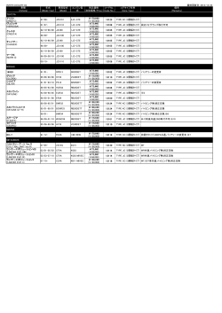 INTER COOLER CS 最終更新日：2014/12/22 車種 (Vehicle) 年式