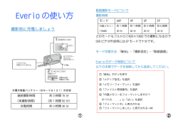 Everio GZ-E345の使い方_docx