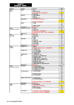 高校数学IA 新基礎演習（新課程）