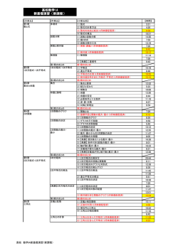 高校数学IA 新基礎演習（新課程）