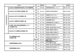 JAおきなわ農業事業本部さとうきび振興部 JAおきなわ与那国