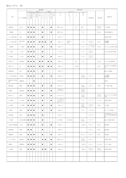 納入システム 一例