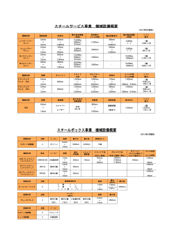 機械設備概要更新