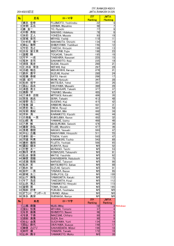 20140223訂正 № 氏名 ローマ字 ITF Ranking JWTA Ranking 1 藤本