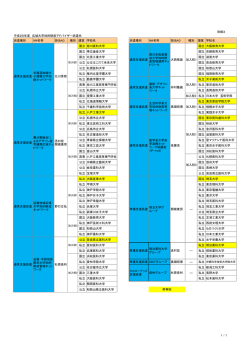 別紙3 平成25年度広域大学AD派遣先一覧（PDF形式：129KB）