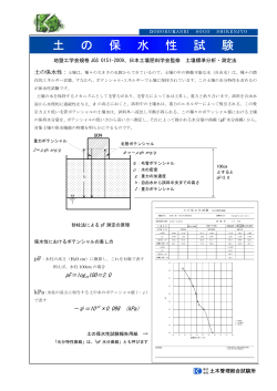 土 の 保 水 性 試 験