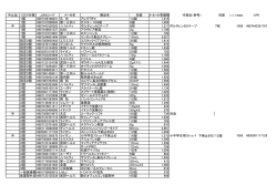 中止品 リスク分類 JANコード メーカ名 商品名 包装 ﾒｰｶｰ小売価格 代替