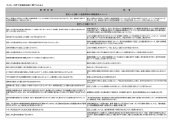 子ども・子育て支援新制度に関するQ＆A 質 問 内 容 回 答