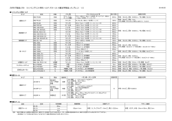 カタログ製品リスト - NTT-AT 先端技術商品紹介サイト