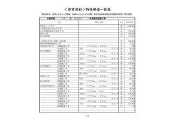 ＜参考資料＞特殊単価一覧表 - 長崎がんばらんば国体2014