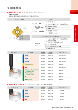 切削条件表