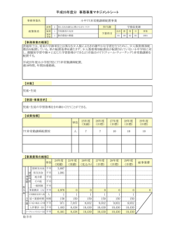 平成25年度分 事務事業マネジメントシート 小中TT非常勤講師