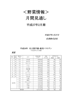 ＜野菜情報＞ 月間見通し