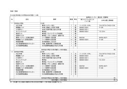 ﾌｨﾘｯﾌﾟｽｴﾚｸﾄﾛﾆｸｽ ｼﾞｬﾊﾟﾝ製 日本光電工業製 1 市内各小学校 7か