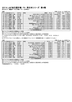 2014 JAF地方選手権 F4 西日本シリーズ 第4戦