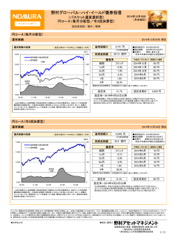 月次レポート - 野村アセットマネジメント