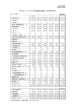 マネタリーベースと日本銀行の取引（2014年12月）