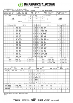 公式記録