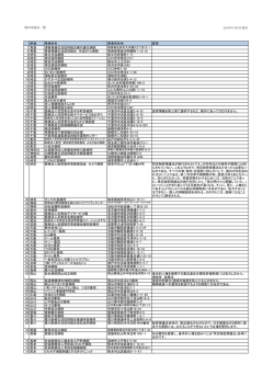 賛同事業所一覧はこちら