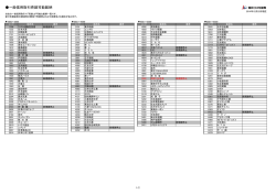 一般信用取引売建可能銘柄
