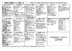 宇部市ご近所福祉イベント情報1月（PDF：165KB）