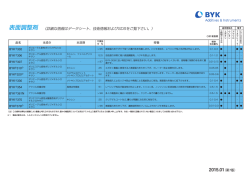 表面調整剤