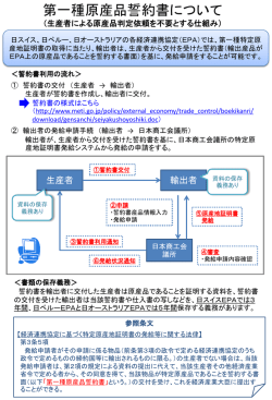第一種原産品誓約書について
