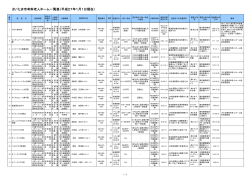さいたま市有料老人ホーム一覧表（平成27年1月1日現在）
