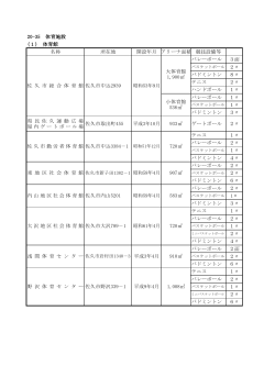 20-35 体育施設 (1) 体育館 名称 所在地 開設年月 アリーナ