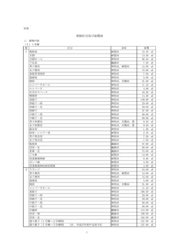 別表【PDF:55KB】