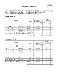 資料4 確認対象施設の利用定員一覧（PDF：139KB）