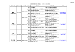 横浜 川崎 戸塚 横須賀