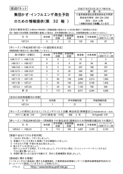 集団かぜ・インフルエンザ発生予防 のための情報提供（第 32 報 ）