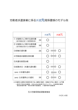 労働者派遣事業に係る派遣先関係書類モデル例