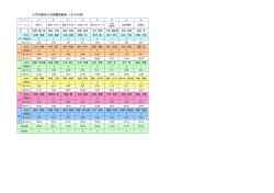 女子の部）（PDF：55.7KB）