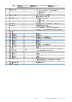 GLOVIA-BP V2 会計