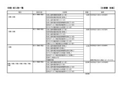 印刷・封入物一覧 【仕様書 別紙】
