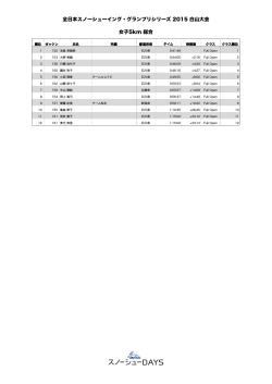 女子5km 総合
