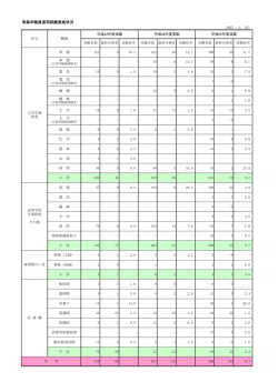 青森市職員採用試験実施状況（平成23年度～平成25年度）（PDF：12KB）