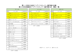 ファイル 154-4 - 釧路町長ぐつアイスホッケーオフィシャルサイト