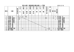 第39期 東葛順位戦S級リーグ戦