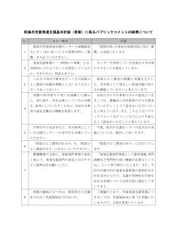昭島市児童発達支援基本計画（素案）に係るパブリックコメントの結果