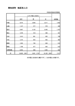 南知多町 地区別人口